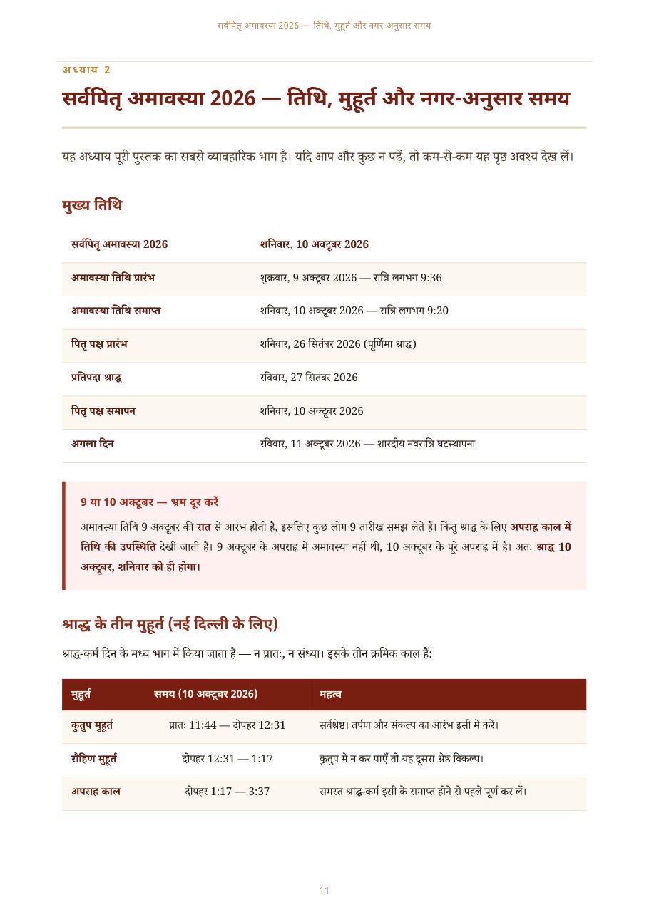 तिथि और मुहूर्त का पृष्ठ
